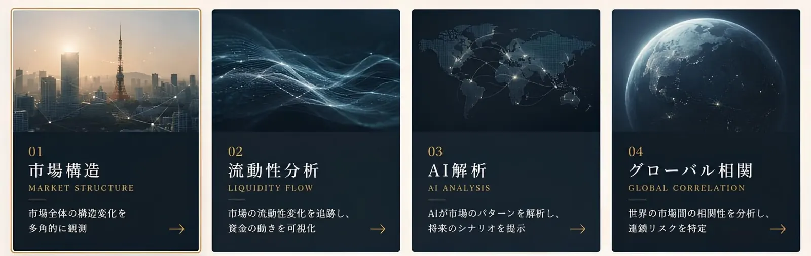 市場構造・流動性分析・AI解析・グローバル相関