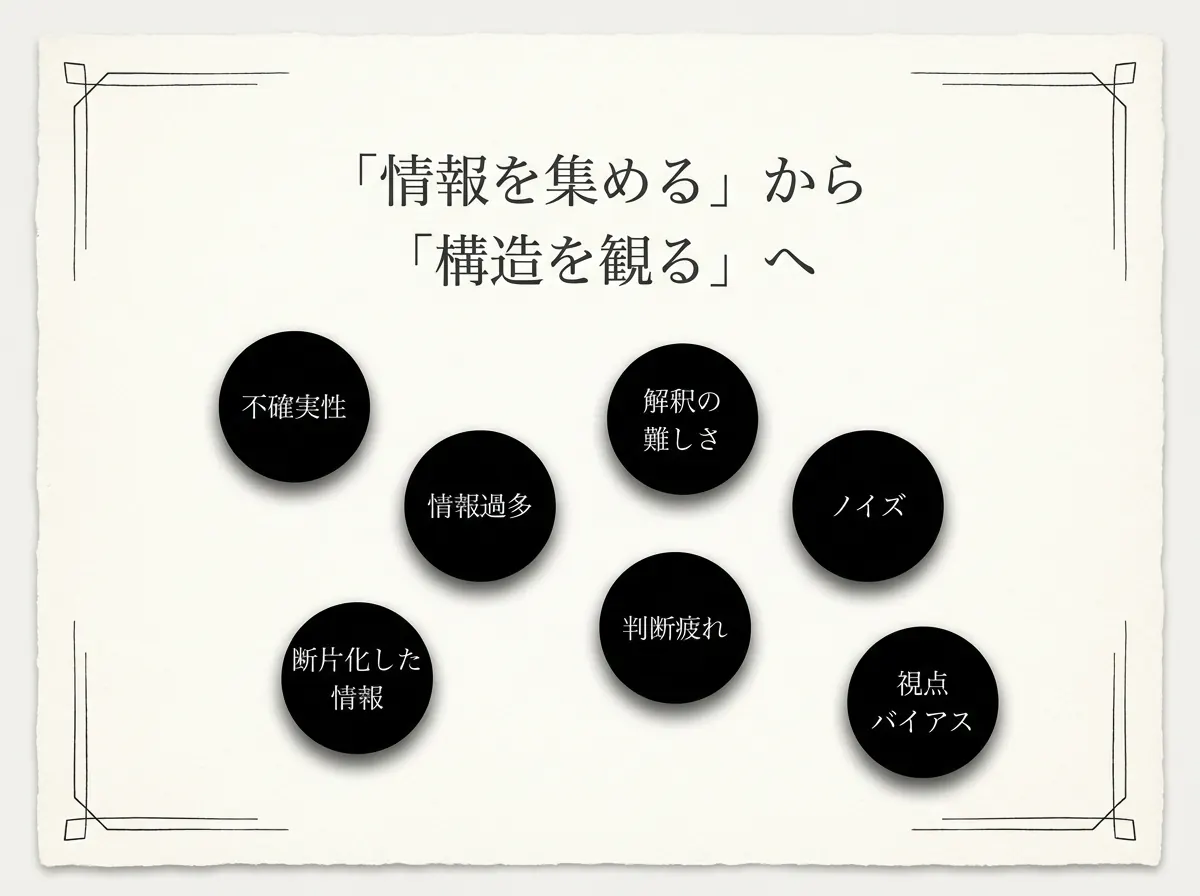 「情報を集める」から「構造を観る」へ